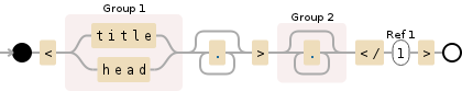 Regular expression visualization