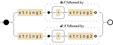 Regular expression image