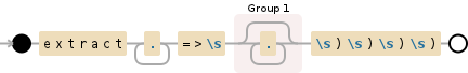 Regular expression visualization