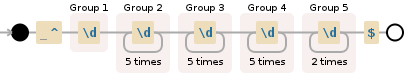 Regular expression visualization