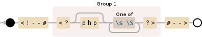 Regular expression visualization