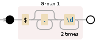 Regular expression visualization