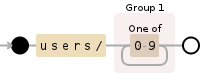 Regular expression visualization