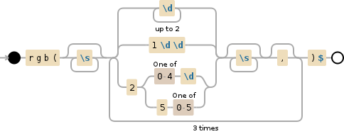 A more robust regular expression for parsing a RGB value