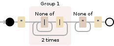 Regular expression visualization