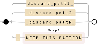 Regular expression visualization