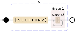 Regular expression visualization