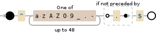 Regular expression visualization