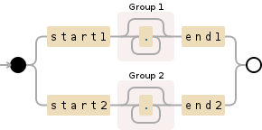 Regular expression visualization