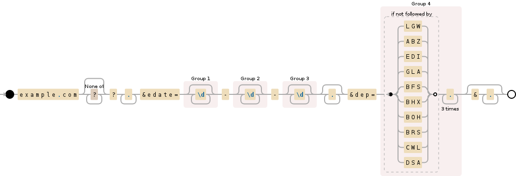 Regular expression visualization