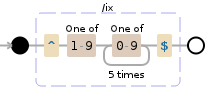 Regular expression visualization