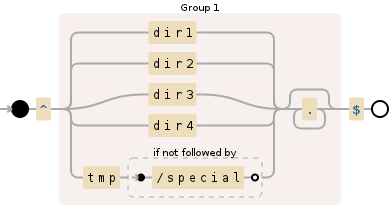 Regular expression visualization