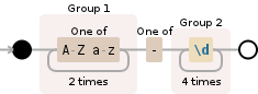 Regular expression visualization