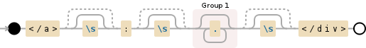 Regular expression visualization