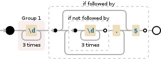 Regular expression visualization