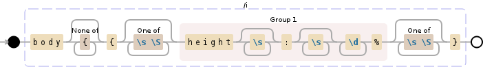 Regular expression visualization