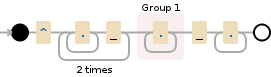 Regular expression visualization