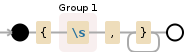 Regular expression visualization