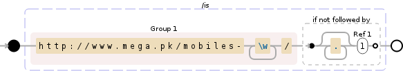 Regular expression visualization