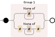 Regular expression visualization