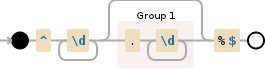 Regular expression visualization