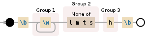 Regular expression visualization