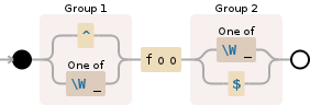 Regular expression visualization