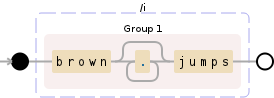 Regular expression visualization