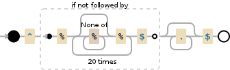 Regular expression visualization