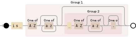 Regular expression visualization