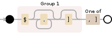 Regular expression visualization