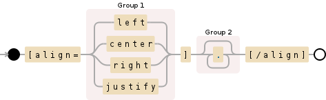 Regular expression visualization