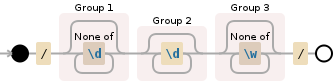 Regular expression visualization