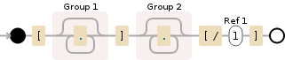 Regular expression visualization