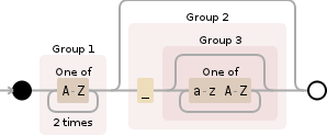 Regular expression visualization