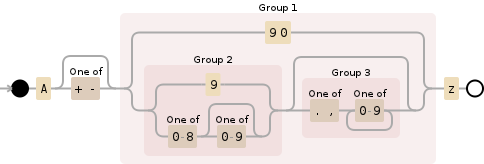 Regular expression visualization