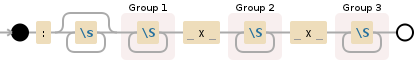 Regular expression visualization