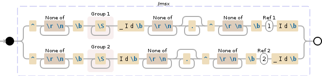 Regex Regular Expression Match A Partial Word C Stack Overflow