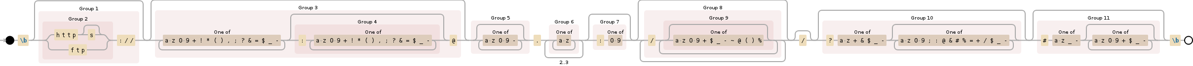 Regular expression visualization