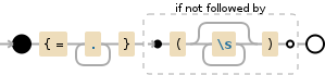 Regular expression visualization