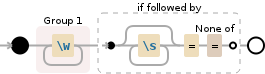 Regular expression visualization