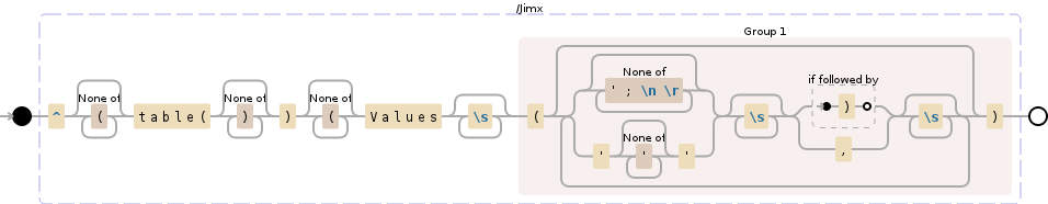 Regular expression visualization