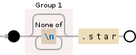 Regular expression visualization