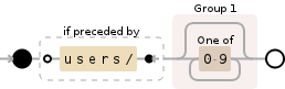 Regular expression visualization