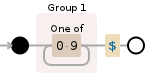 Regular expression visualization