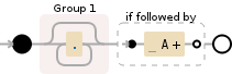 Regular expression visualization