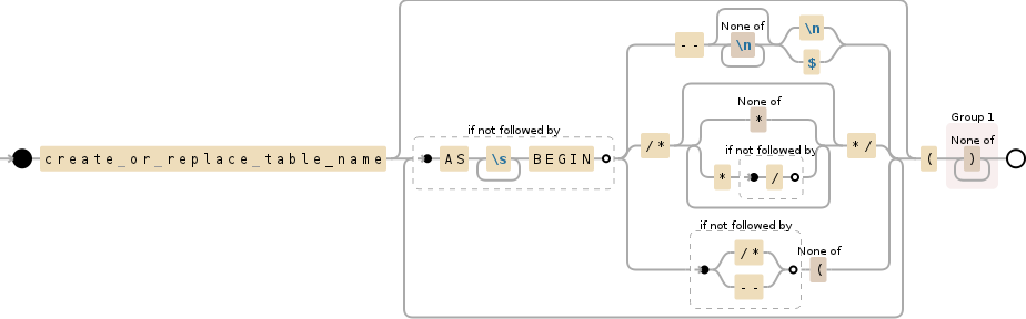 Regular expression visualization