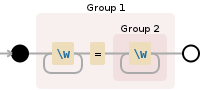 Regular expression visualization