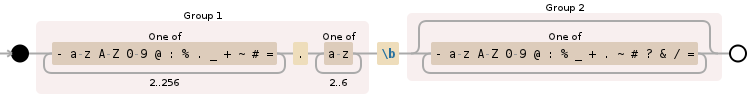 Regular expression visualization