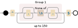 Regular expression visualization